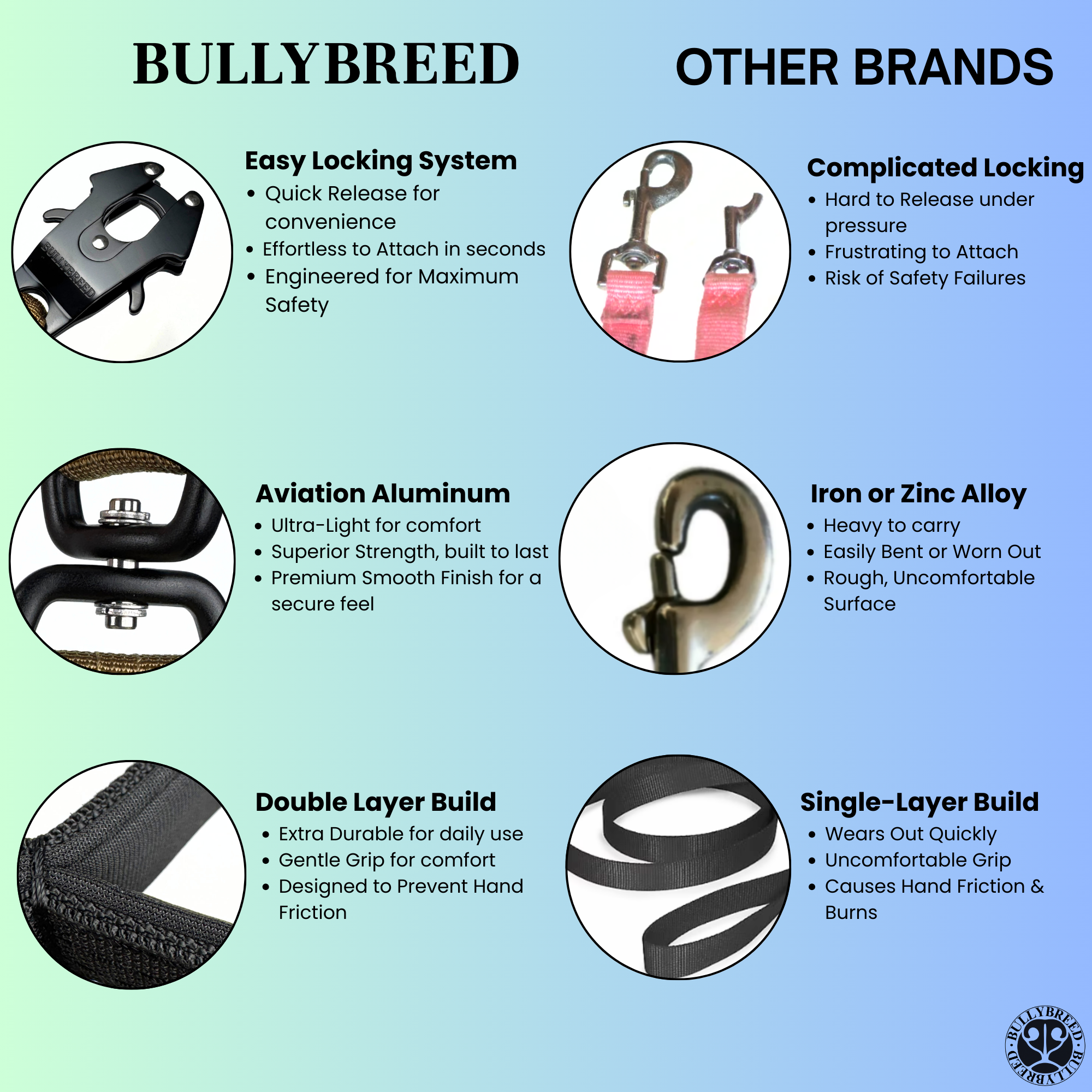 Double Handle Dog Leash 5 FT